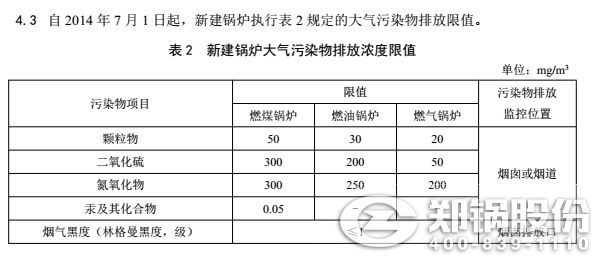 甘肅工業(yè)鍋爐排放規定