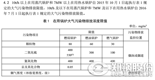 福建燃煤鍋爐治理標準