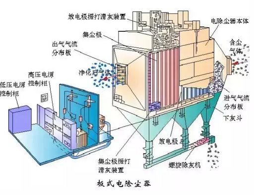 板式電除塵器