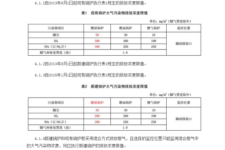 山東最新鍋爐排放標準