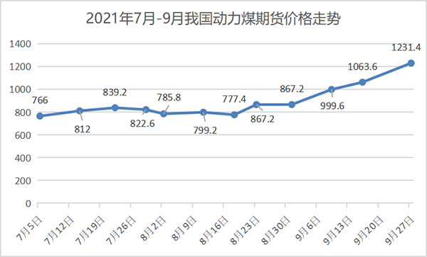 煤炭?jì)r(jià)格.png