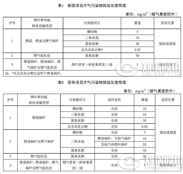 天津《火電廠(chǎng)鍋爐大氣污染物排放標準》來(lái)了！7月1日正式實(shí)施