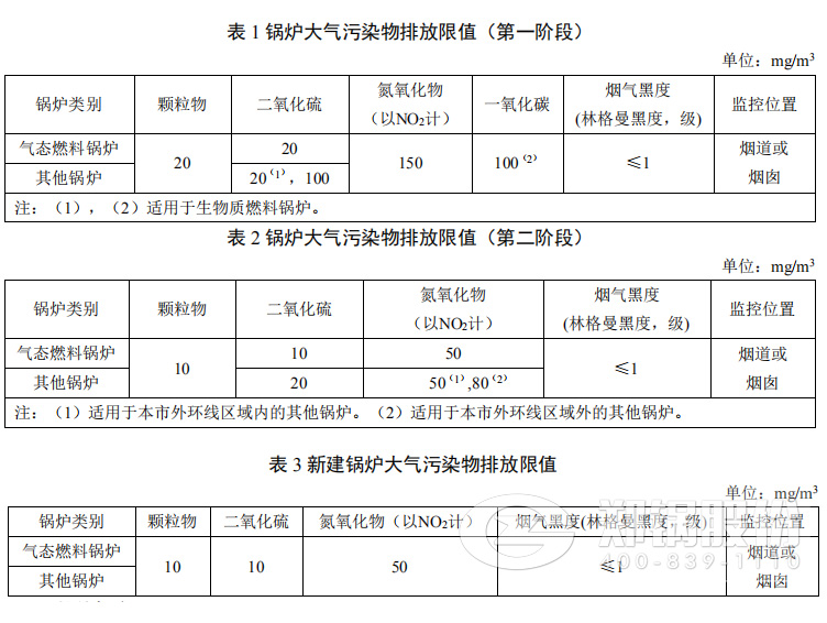 上海鍋爐污染物排放標準