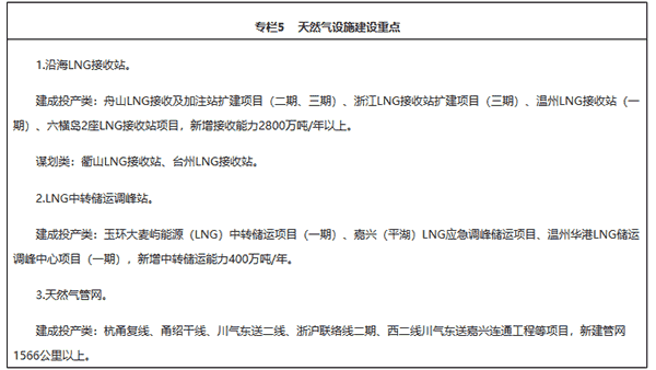 重磅|《浙江省能源發(fā)展“十四五”規劃》正式發(fā)布 (下)