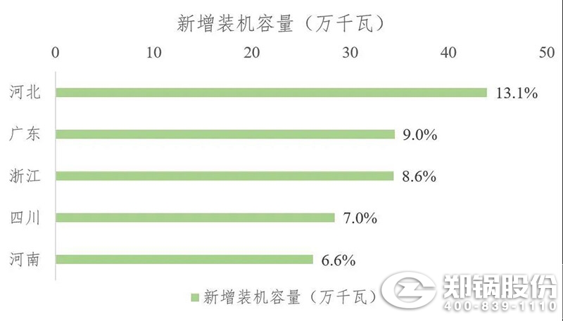 2021年上半年生物質(zhì)發(fā)電運行情況