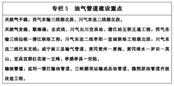 專(zhuān)欄5-油氣管道建設重點(diǎn).png