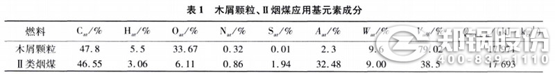 表1 木屑顆粒、II類(lèi)煙煤應用元素成分