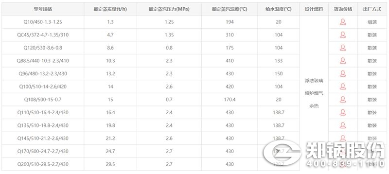 玻璃窯余熱鍋爐技術(shù)參數.jpg