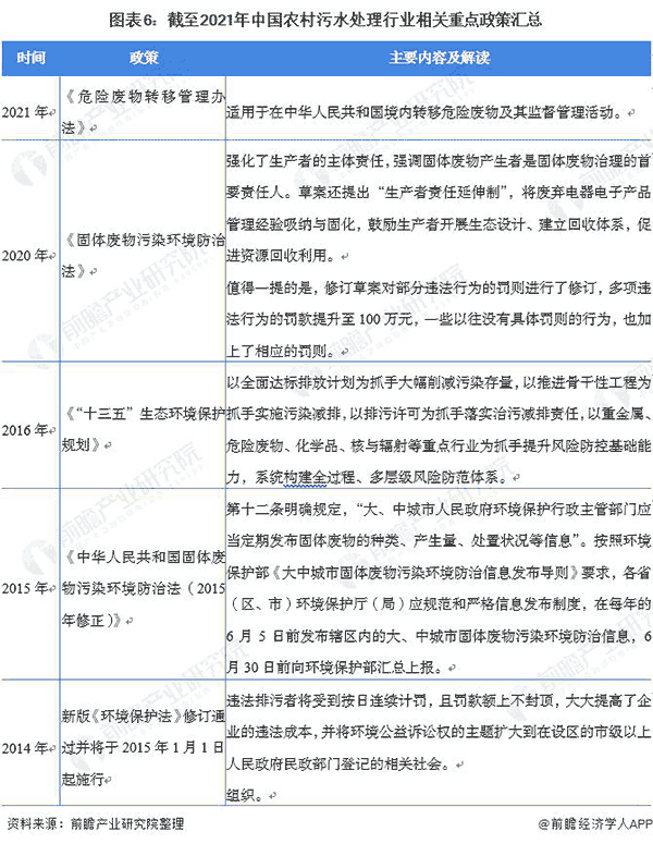 截止2021年中國農村污水處理行業(yè)相關(guān)重點(diǎn)政策匯總.png