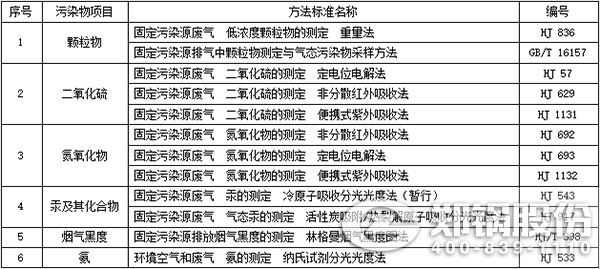 表3-大氣污染物排放濃度手工監測方法標準.jpg