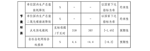 福建省“十四五”能源發(fā)展專(zhuān)項規劃專(zhuān)欄二.png